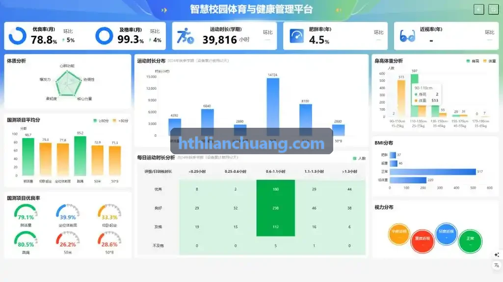 HUATIHUI数字化资产中枢控制台界面