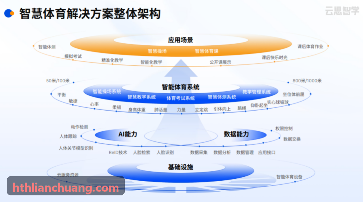 HUATIHUI智能装备管理柜